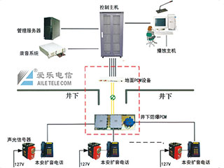 井下防爆工程案例
