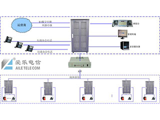 礦用調(diào)度機(jī)案例